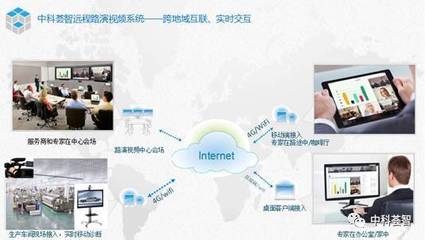 薈智快訊 | 中科薈智遠程路演系統助力哈交聯電纜生產信息化建設_科技_網