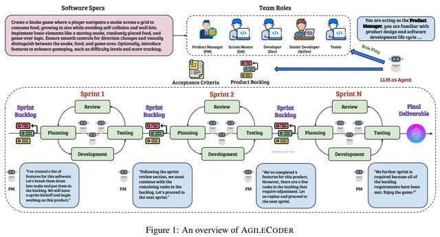 從AI Agent到Agentic Workflow 25篇論文全面探索智能體工作流開(kāi)發(fā)